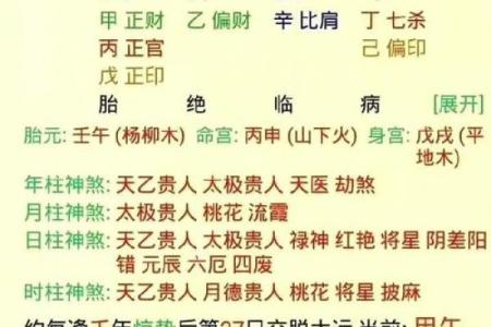 周易八字算命准吗能信吗