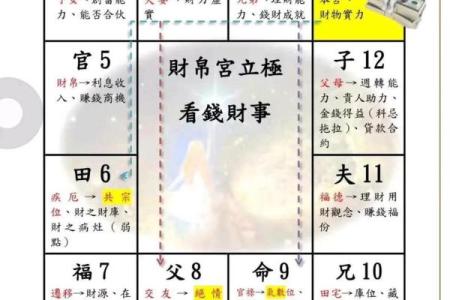 紫薇斗数看合伙