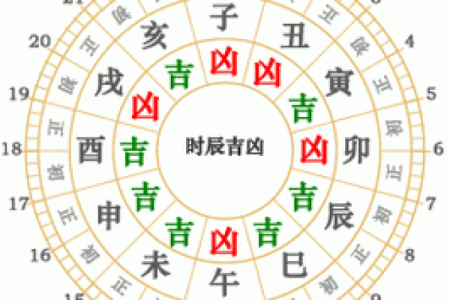 算命被子煞是什么意思