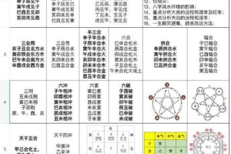 八字真宗精解书：深度解析你的八字命格特点