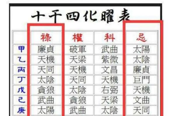 紫薇斗数生年干支