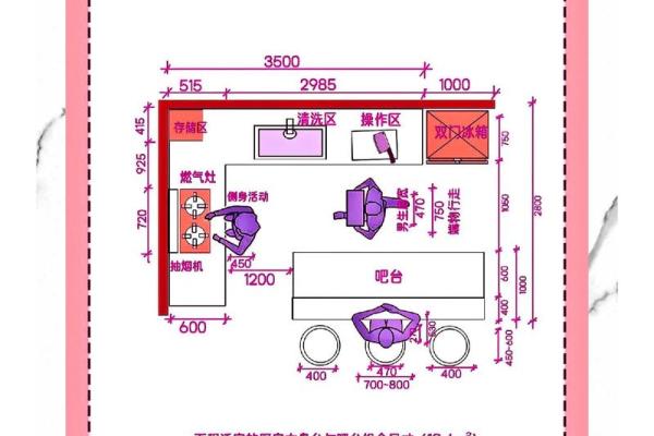 复式楼厨房餐厅风水要如何布局