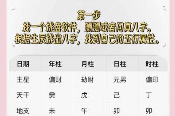 八字：身弱富贵惊人是什么意思