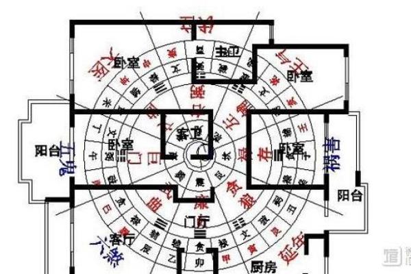 买房子如何看风水? 买房子如何看风水?