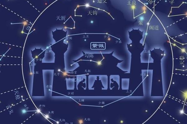 紫薇斗数命宫位置