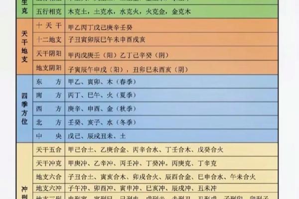 不同八字命理的分析 八字命理有何不同