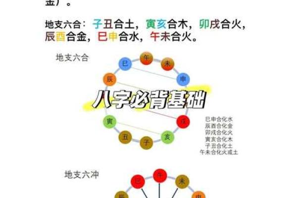 八字排盘详解 八字排盘详解