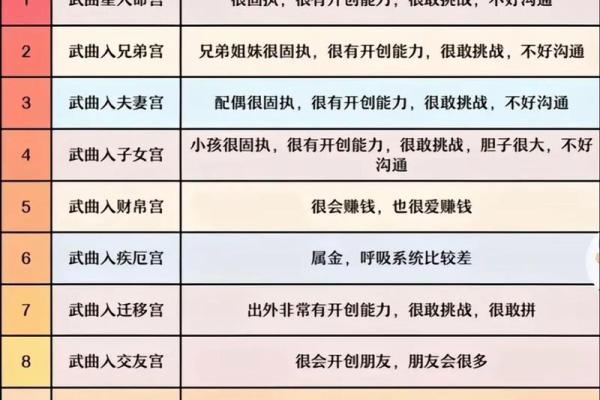 看紫薇斗数的app 看紫薇斗数的app