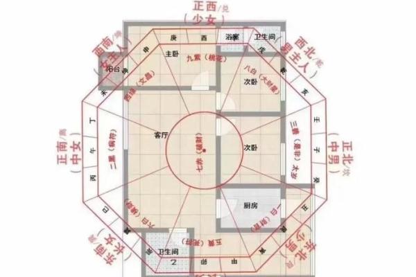 容易引起破财的风水布局！