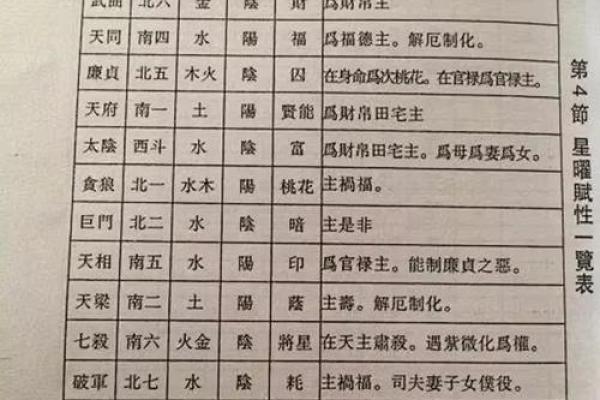 z紫薇斗数排盘 z紫薇斗数排盘