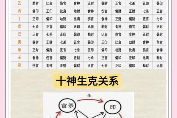 四柱八字喜用神免费查