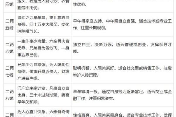 生辰八字怎么看啥命 生辰八字怎么看啥命