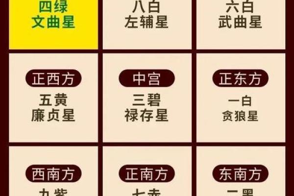 生辰八字文昌位对照表  2024文昌星方位