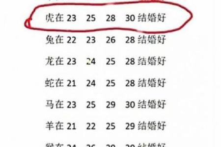 生日配对姻缘测试 你的生日配对你的姻缘