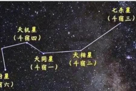 紫微斗数之田宅宫与诸星，太阴星在田宅宫是什么意思？