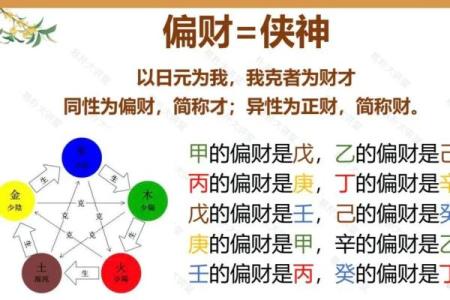 八字横财运怎么看