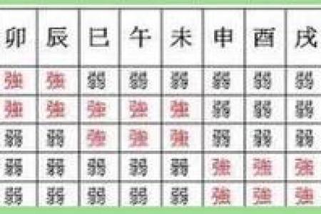 八字：身弱富贵惊人是什么意思