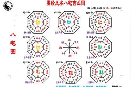 八宅风水口诀汇总 哪些是八宅风水的口诀
