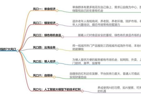 论述商业本质共通下的风水秘诀
