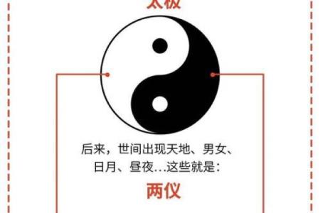 阴阳八卦算命术语