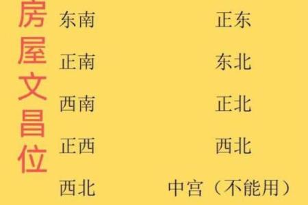 生辰八字文昌位对照表  2024文昌星方位