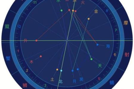 紫薇星盘看姻缘免费