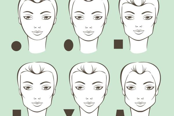 26种面型算命图解！