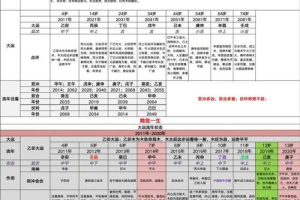 八字没有财库要补吗一般程序有哪些