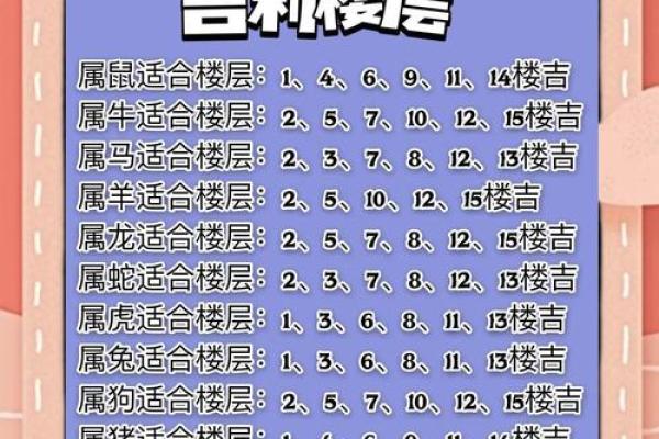 楼层选择与风水