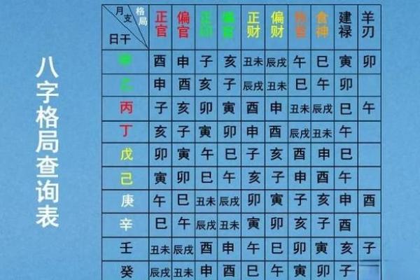 八字命理格局查询