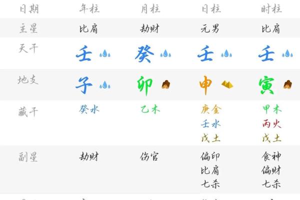 骗子八字实例分析