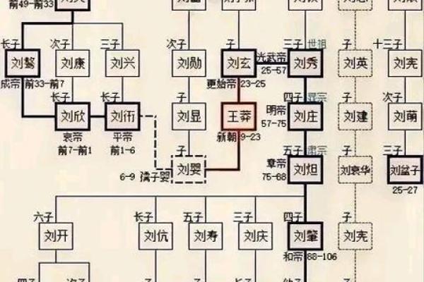 汉武帝生辰八字,刘邦生辰八字 汉武帝生辰八字,刘邦生辰八字