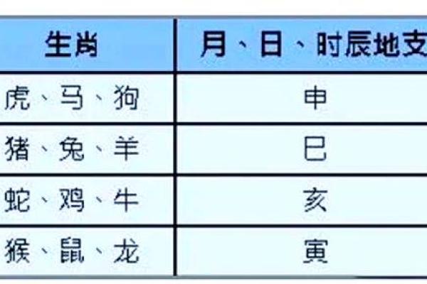 八字驿马算命 八字驿马算命