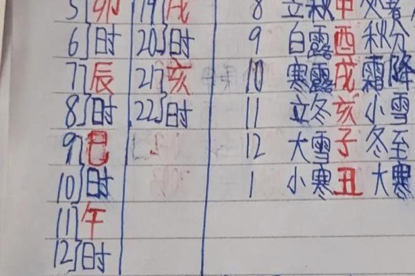 算生辰八字 算生辰八字