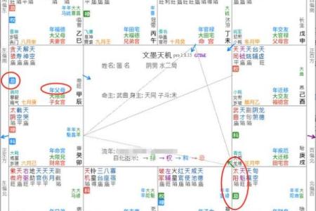 紫微斗数之夫妻宫四化飞星,是什么意思？