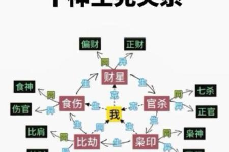 双食神八字查法详解：掌握五行属性，洞彻运势走向