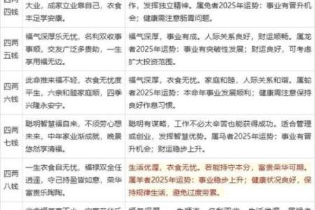 八字算命步骤详解,有了八字怎么详细算命