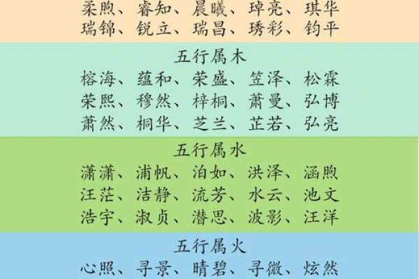 宝宝生辰八字取名,在线取名免费生辰八字 宝宝生辰八字取名,在线取名免费生辰八字