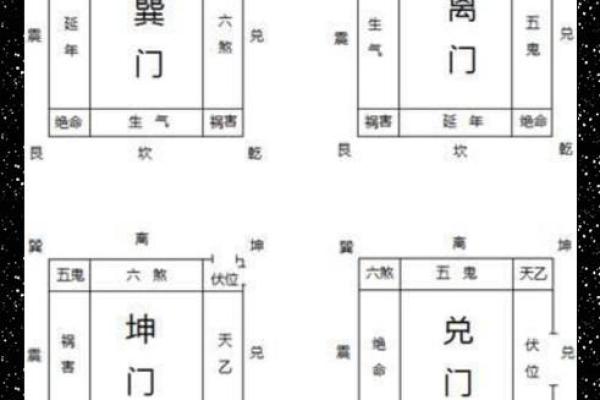 八宅风水：八宅派选宅法则