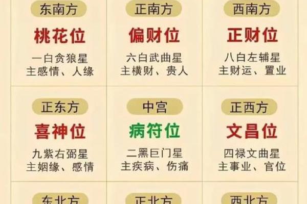 八字桃花运亦有吉凶之分