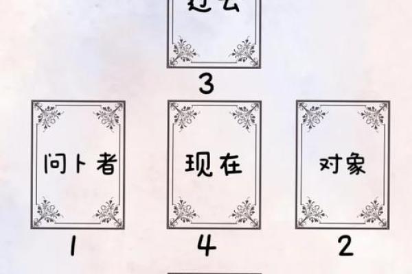 塔罗测试你俩现在的状况 塔罗测试你俩现在的状况