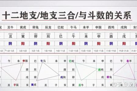 紫微斗数诸星落诸宫之：天府星兄弟宫详解