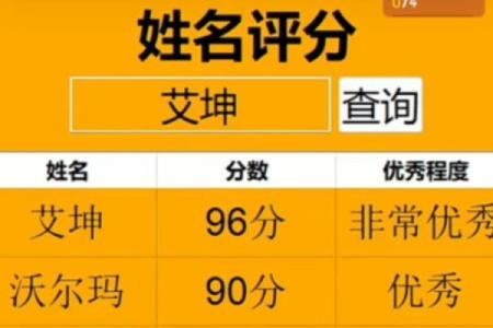 美名腾公司测名字打分测试