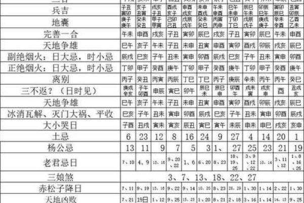 八字神煞对照表