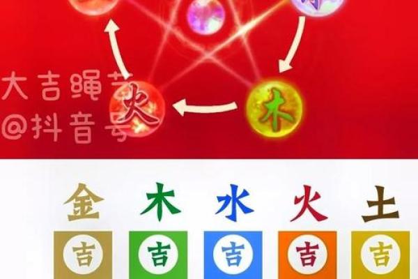 八字喜用神火土