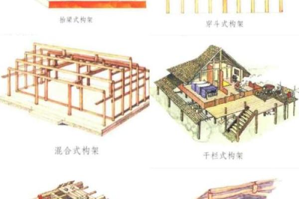 房子上梁的风水作用是什么