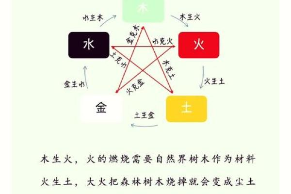 八卦命理：四柱八字相生相克法