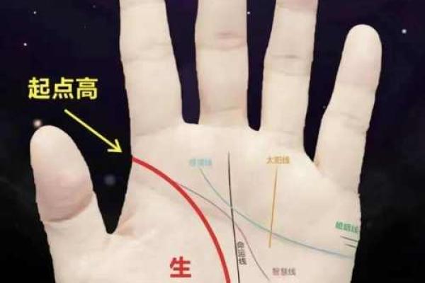 看手相算命生命线 手相图解生命线怎么看 看手相算命生命线 手相图解生命线怎么看