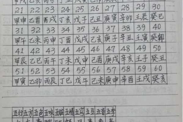 算命入门基础笔记 算命入门基础笔记