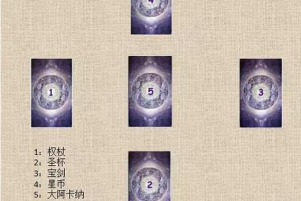 塔罗测试：今生什么时候走大运？